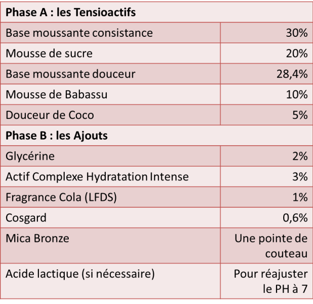 Gel lavant mains-corps2