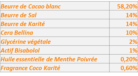 Stick lèvres aux 3 beurres2