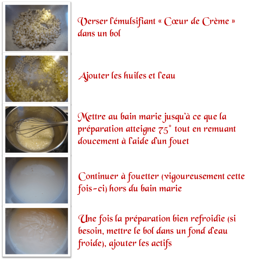 Lait hydratant et unifiant2