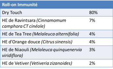 Trousse aroma 17.png.jpg