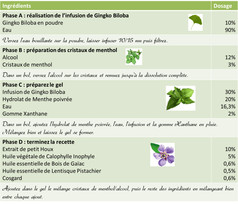 Gelée jambes légères et fraiches2.jpg