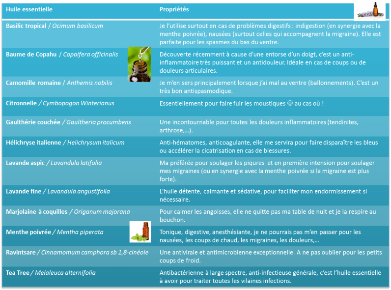 Mes huiles essentielles des vacances