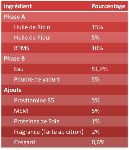Après-shampooing fortifiant2