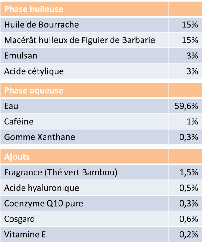 Crème fluide coenzyme Q10_3.png.jpg