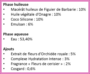 Duo de crèmes pour les mains4