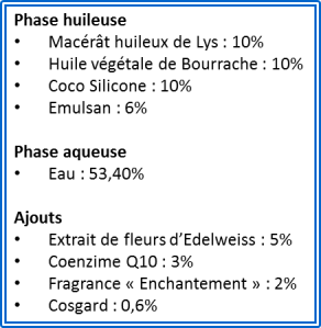 Duo de crèmes pour les mains5