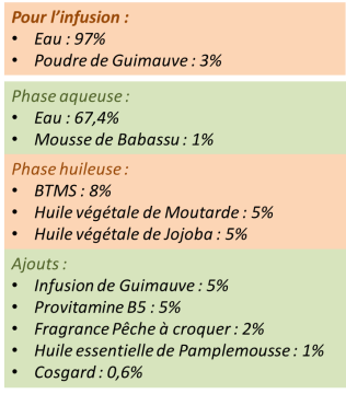 Après-shampooing force douceur gainage2
